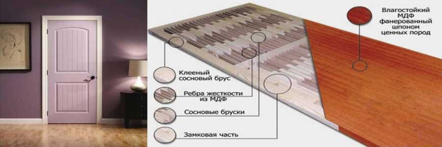 Мазонитовые двери: что это такое и почему они популярны