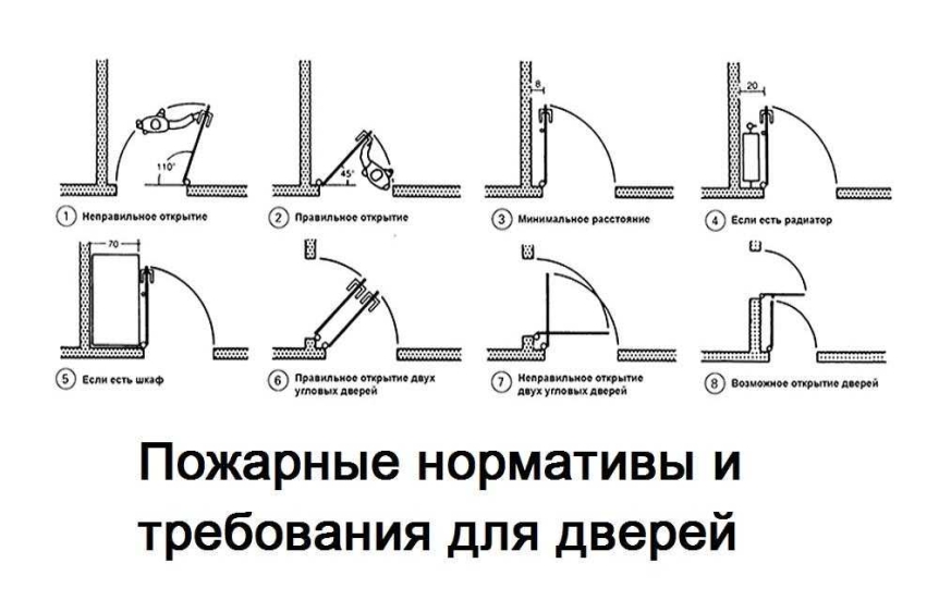 Требования к входным дверям по СНиП: что нужно знать