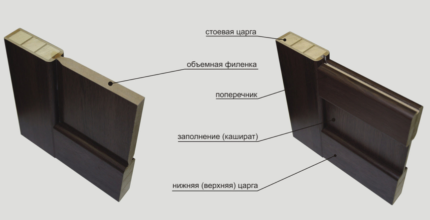 Царговая дверь: что это и почему она заслуживает внимания