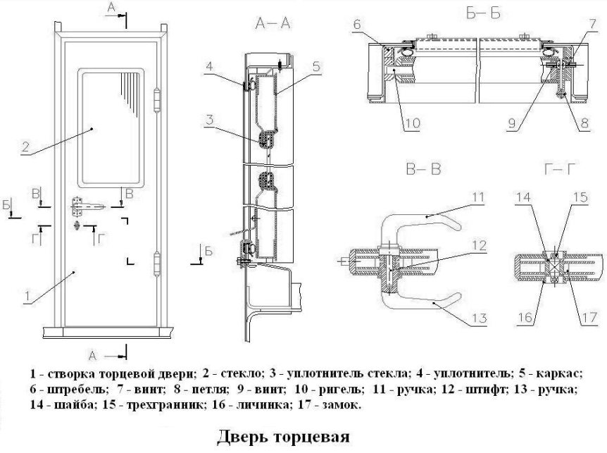 Что такое створка двери?