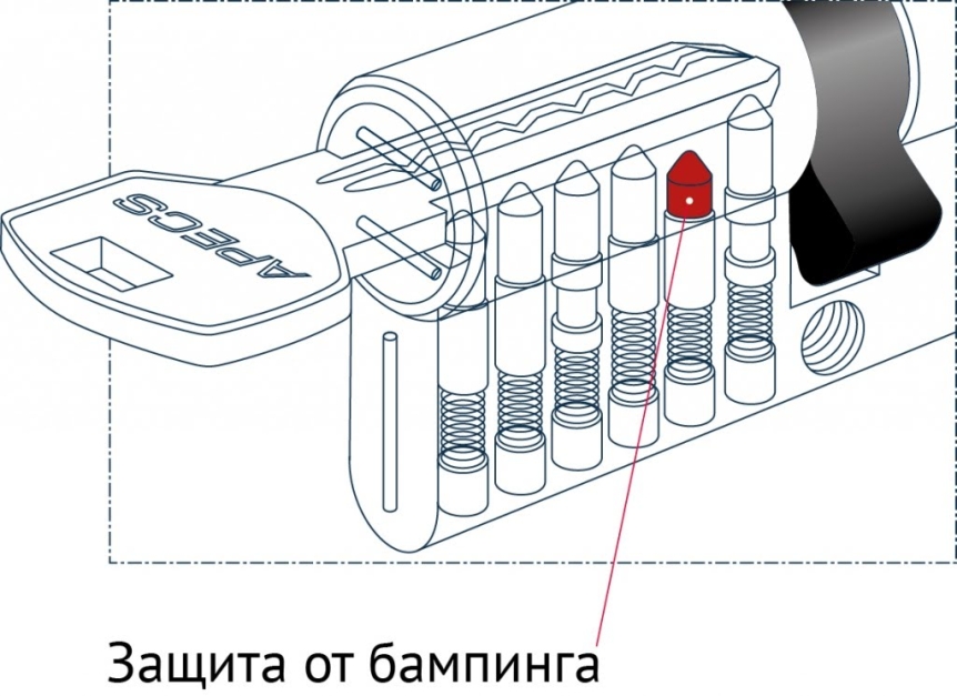 Бампинг замка: что это и как защитить свой дом