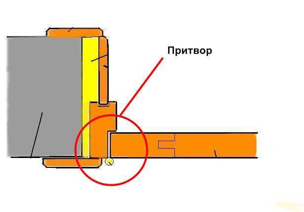 Почему притвор двери — это больше, чем кажется на первый взгляд