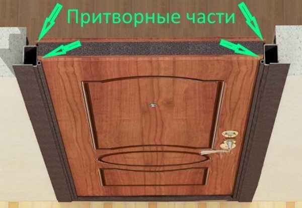 Почему притвор двери — это больше, чем кажется на первый взгляд