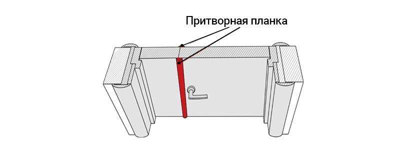 Почему притвор двери — это больше, чем кажется на первый взгляд