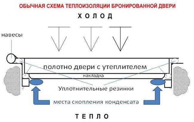 Проблема конденсата на двери: Как убрать и предотвратить ее?