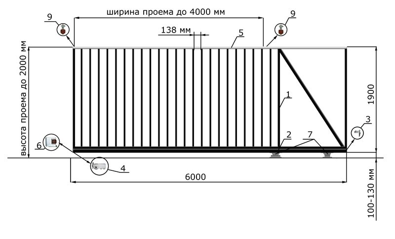 Откатные ворота размеры: как выбрать оптимальный габарит для участка и въезда